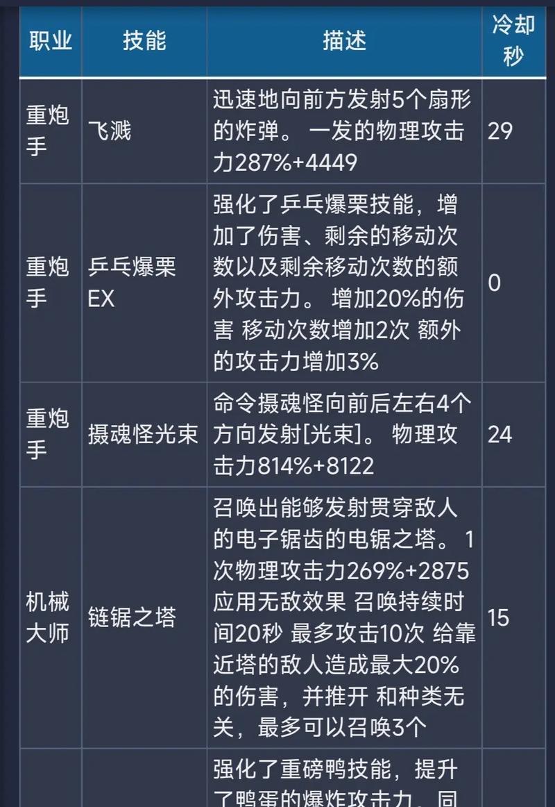 龙之谷手游职业详解（探究龙之谷手游不同职业的特点与优缺点）-第3张图片-百团游戏