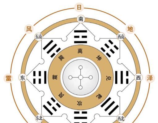 《大千世界》雷鸣八卦获得方法详解（掌握这些技巧）-第1张图片-百团游戏