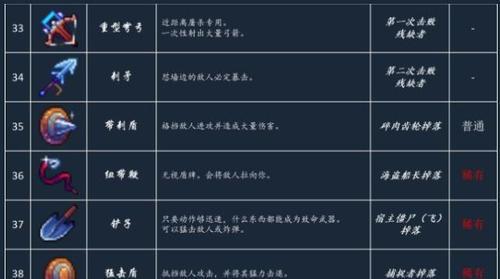 《以死亡细胞藏骨堂符文位置全符文地获得位置一览》（游戏攻略）-第1张图片-百团游戏