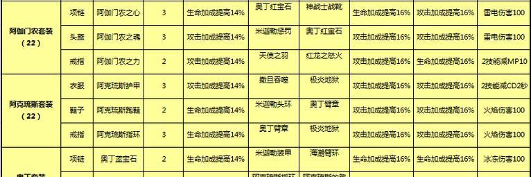 《太极熊猫》平民玩家武神搭配攻略（从游戏设定、属性分析到装备选择）-第2张图片-百团游戏