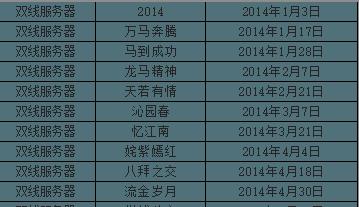 问道开服购买会员卡的流程是什么？-第3张图片-百团游戏
