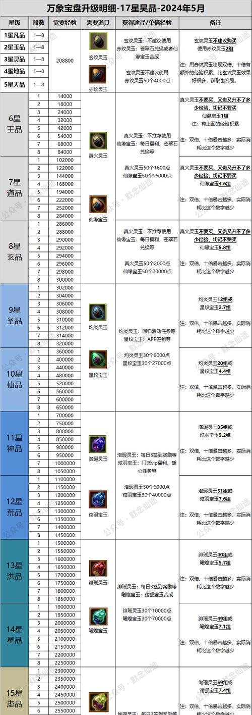 寻仙相框属性能否叠加？如何设置属性叠加？-第1张图片-百团游戏