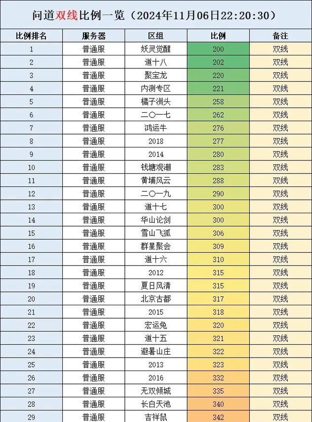 问道孩子技能选择技巧有哪些？如何培养最强孩子？-第3张图片-百团游戏