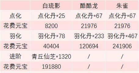 问道合成宝宝需要哪些材料？-第3张图片-百团游戏