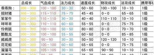 问道手游马夫技能加点推荐？如何合理分配属性点？-第2张图片-百团游戏