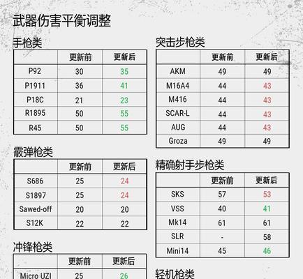 绝地求生瞄准驱动安装步骤是什么？-第3张图片-百团游戏