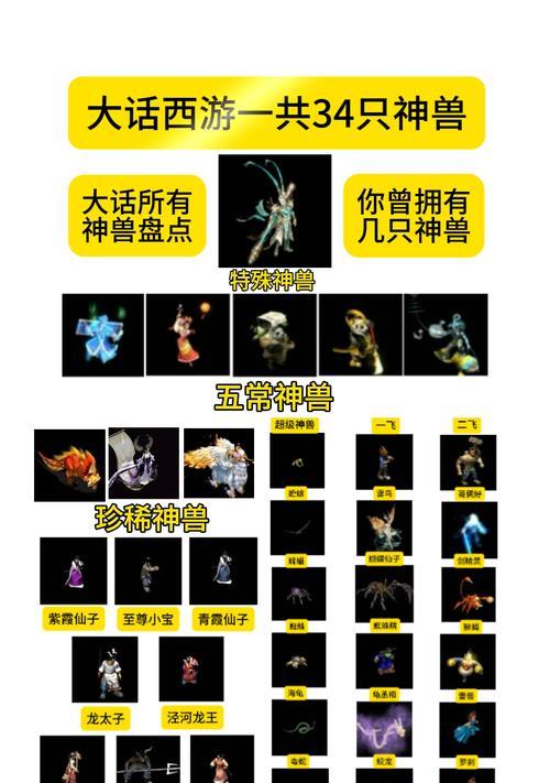 大话西游手游珍品宠物获取途径有哪些？-第3张图片-百团游戏