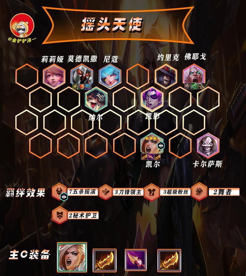 云顶之弈115版本最新赌狗阵容大揭秘（详解最强阵容构成）-第2张图片-百团游戏