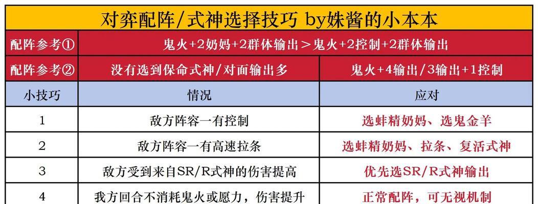 阴阳师僵尸玩法技巧有哪些？-第2张图片-百团游戏