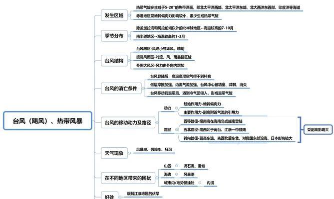 梦想新大陆天气系统变化的深远影响（利用游戏模拟探究天气变化对生态环境的影响）-第2张图片-百团游戏
