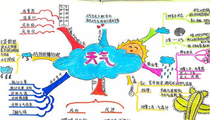 梦想新大陆天气系统变化的深远影响（利用游戏模拟探究天气变化对生态环境的影响）-第3张图片-百团游戏