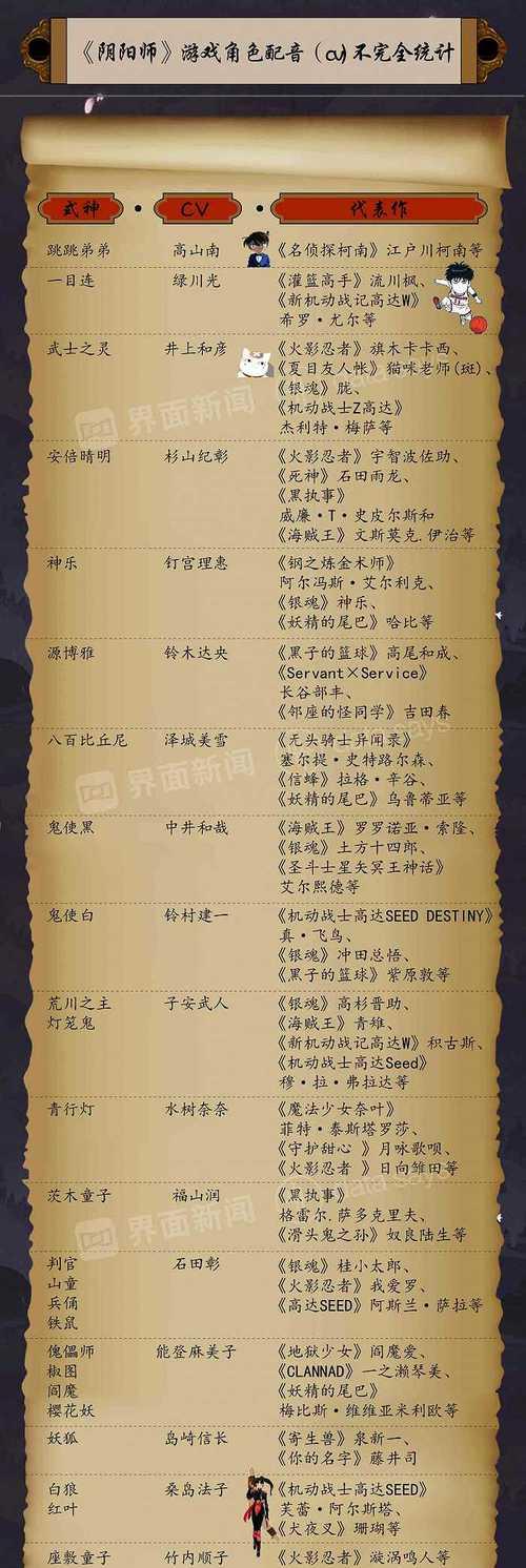 阴阳师被抄袭火影怎么办？如何应对和维权？-第3张图片-百团游戏
