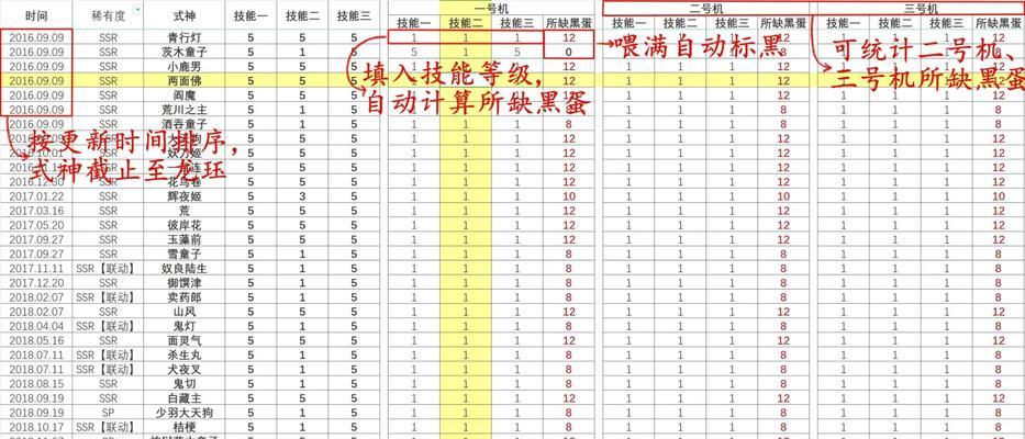 阴阳师式神技能升级需要什么？升级的步骤是怎样的？-第1张图片-百团游戏