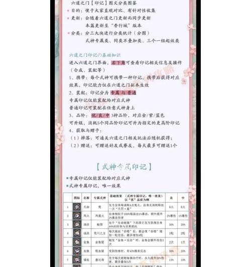 阴阳师头上印记展开的方法是什么？作用是什么？-第3张图片-百团游戏