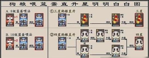 阴阳师头上印记展开的方法是什么？作用是什么？-第2张图片-百团游戏