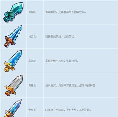 《梦幻飞仙》装备强化+12必知指南（掌握装备强化技巧）-第1张图片-百团游戏