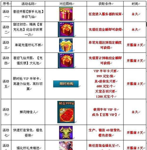 《梦幻飞仙》装备强化+12必知指南（掌握装备强化技巧）-第3张图片-百团游戏
