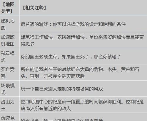 《100扇门之平行世界》第37关文攻略（如何顺利通过第37关）-第2张图片-百团游戏