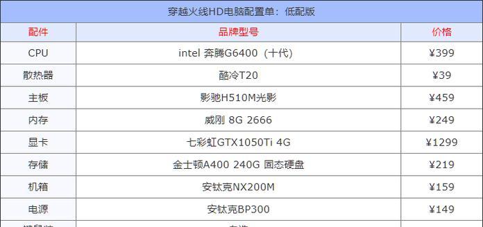 穿越火线端游人脸认证流程？认证后有哪些优势？-第2张图片-百团游戏