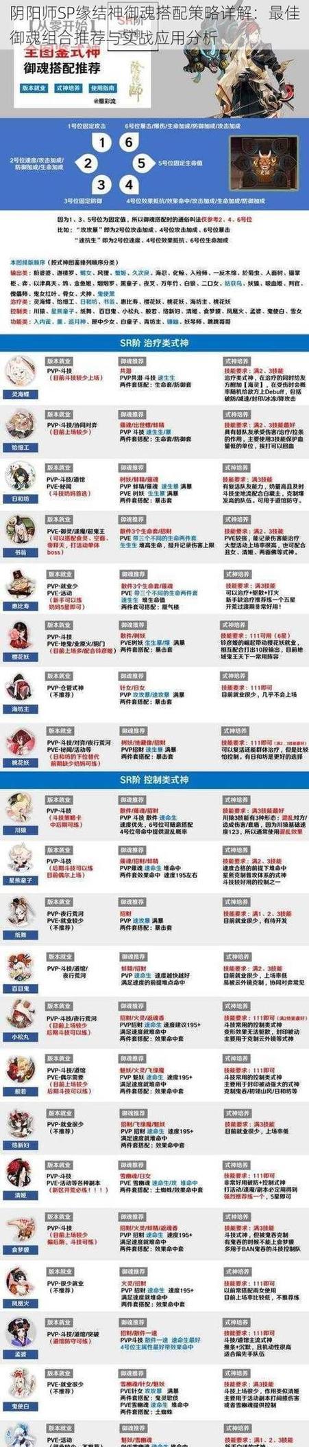 阴阳师海月火玉御魂攻略（掌握海月火玉的加成效果）-第1张图片-百团游戏