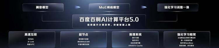 百度沈抖：智能经济时代，呼唤智能优先的AI云-第2张图片-百团游戏