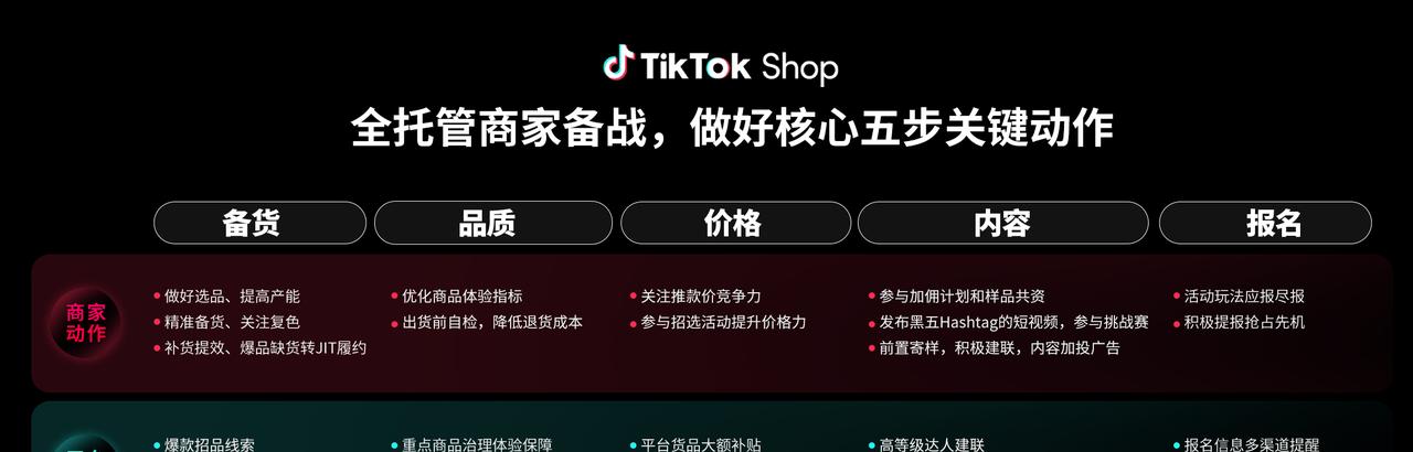 TikTok Shop 全托管商家大会透露：黑五三大玩法升级，五步备战赢全球-第6张图片-百团游戏