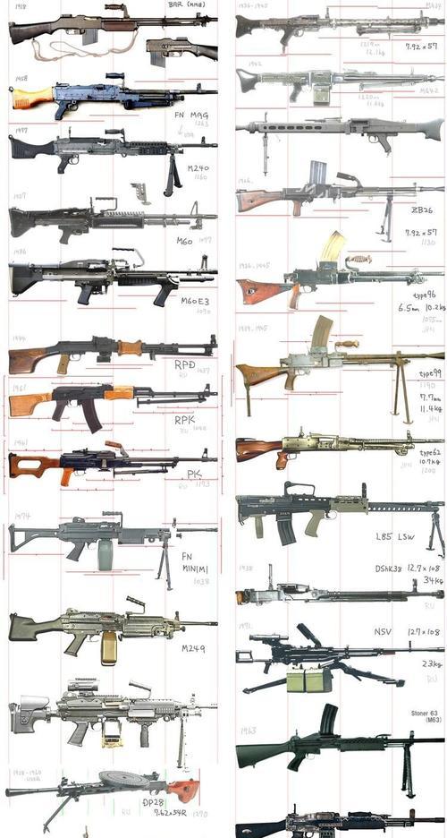 火力全开（揭秘游戏中最强大的武器装备）-第1张图片-百团游戏
