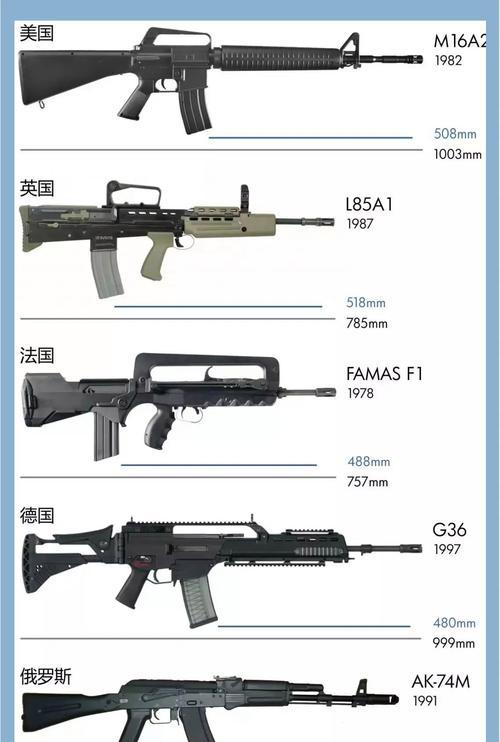 火力全开（揭秘游戏中最强大的武器装备）-第3张图片-百团游戏
