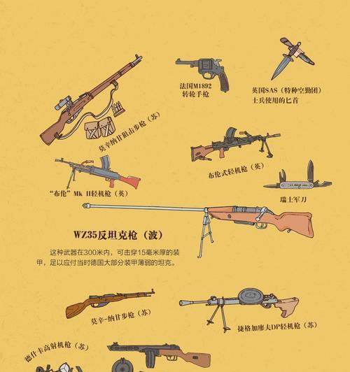 火力全开（揭秘游戏中最强大的武器装备）-第2张图片-百团游戏