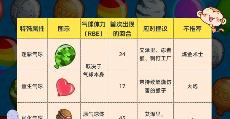 气球塔防6(揭开气球塔防6全新模式的神秘面纱)-第1张图片-百团游戏 气球塔防6(揭开气球塔防6全新模式的神秘面纱)-第1张图片-百团游戏