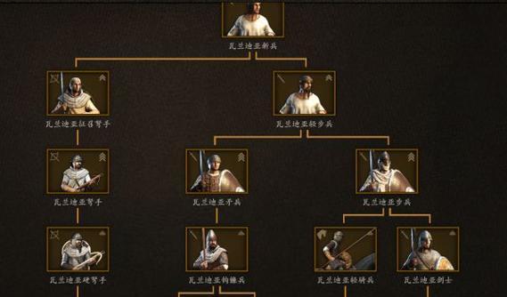 《骑士精神2新手兵种选择指南》(打造强大的战斗阵容)-第1张图片-百团游戏 《骑士精神2新手兵种选择指南》(打造强大的战斗阵容)-第1张图片-百团游戏