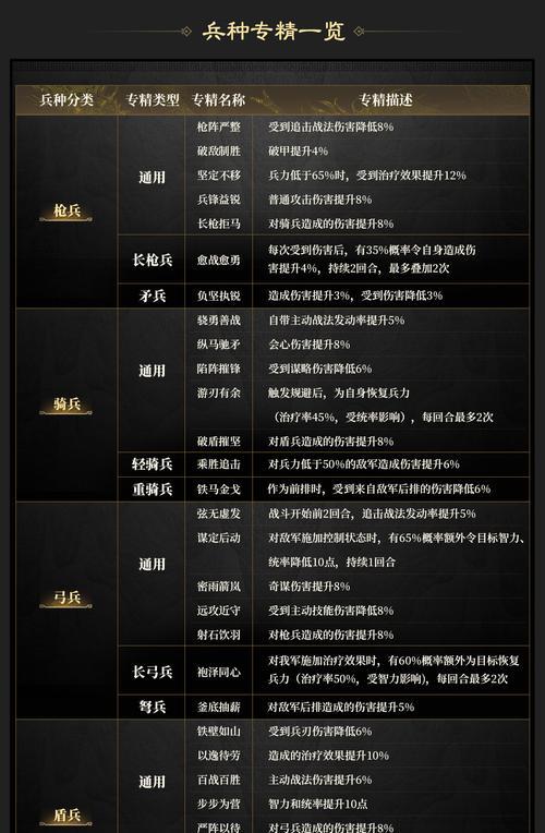 《骑士精神2新手兵种选择指南》(打造强大的战斗阵容)-第2张图片-百团游戏 《骑士精神2新手兵种选择指南》(打造强大的战斗阵容)-第2张图片-百团游戏