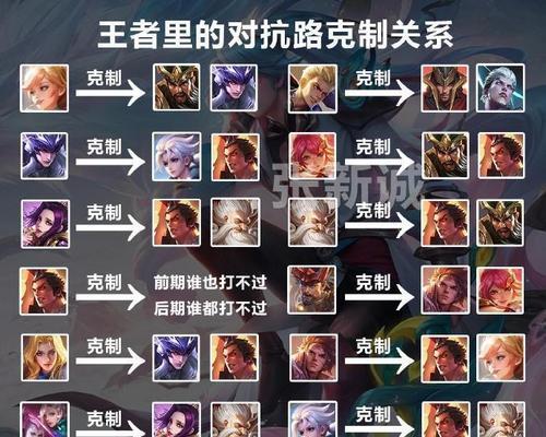 吸血效果如何对抗？有哪些英雄克制吸血？-第2张图片-百团游戏