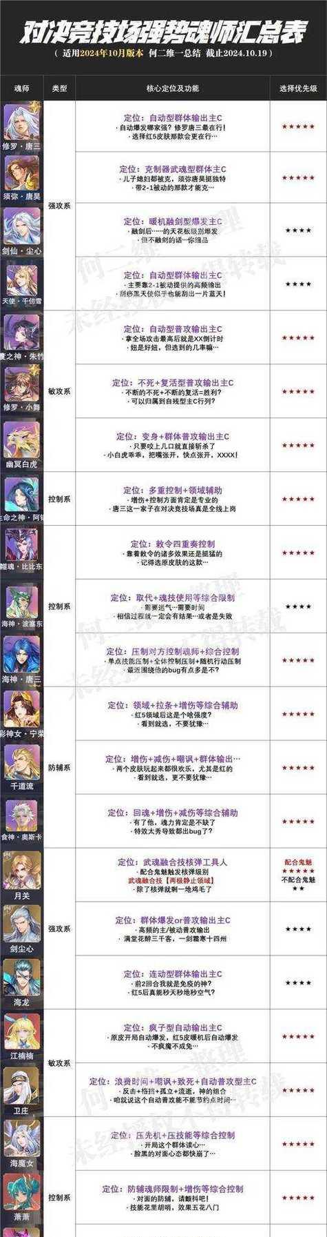 武娘外传游戏攻略（掌握关键阵容搭配）-第2张图片-百团游戏