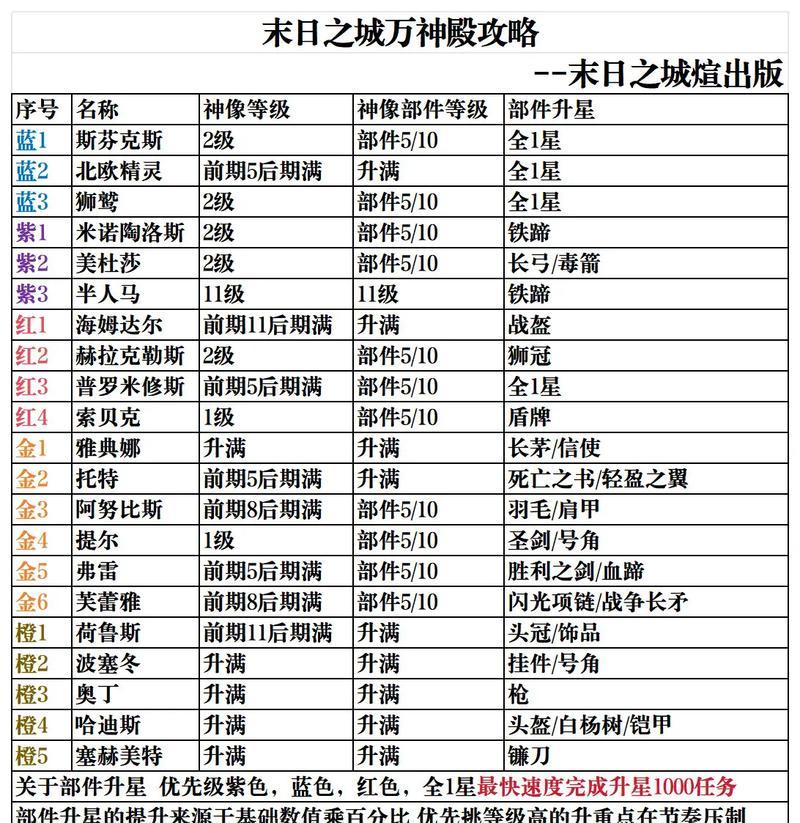 探秘末日之城（解锁秘籍）-第2张图片-百团游戏