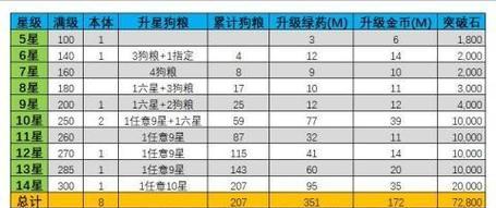 《以末日血战英雄升星技巧》（掌握关键升星策略）-第2张图片-百团游戏