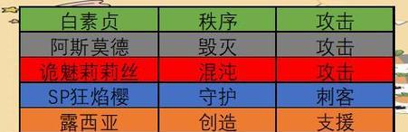 《以末日血战英雄升星技巧》（掌握关键升星策略）-第3张图片-百团游戏