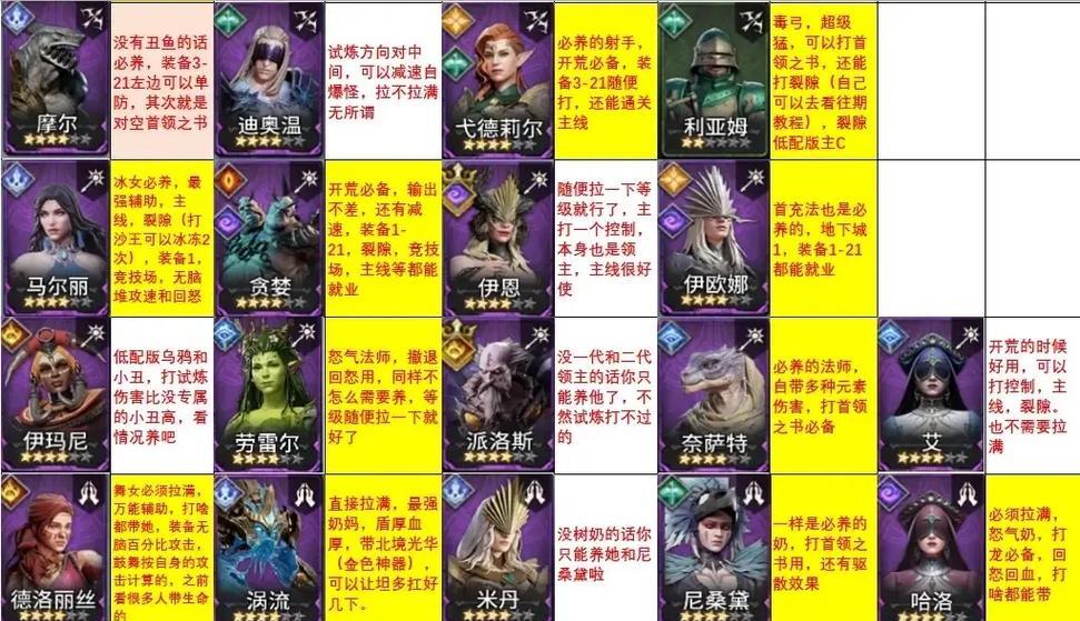 守望先锋英雄攻略（了解守望先锋中冷热门英雄的优缺点）-第1张图片-百团游戏
