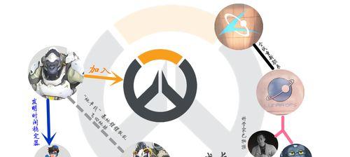 近战攻击必备攻略（以守望先锋为例）-第1张图片-百团游戏