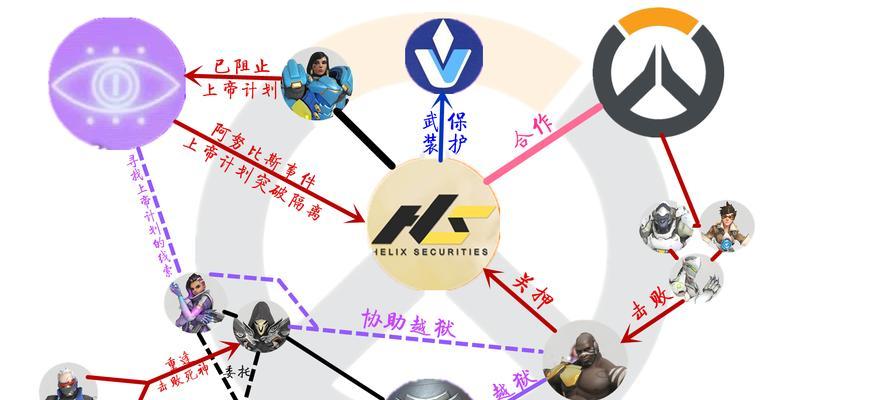 如何在守望先锋中切换独显和双显卡(解析攻略及切换方法)-第1张图片-百团游戏 如何在守望先锋中切换独显和双显卡(解析攻略及切换方法)-第1张图片-百团游戏