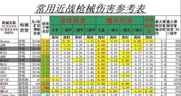《Apex英雄武器伤害表全枪械伤害数据介绍》（掌握最全的Apex英雄武器伤害数据）-第1张图片-百团游戏