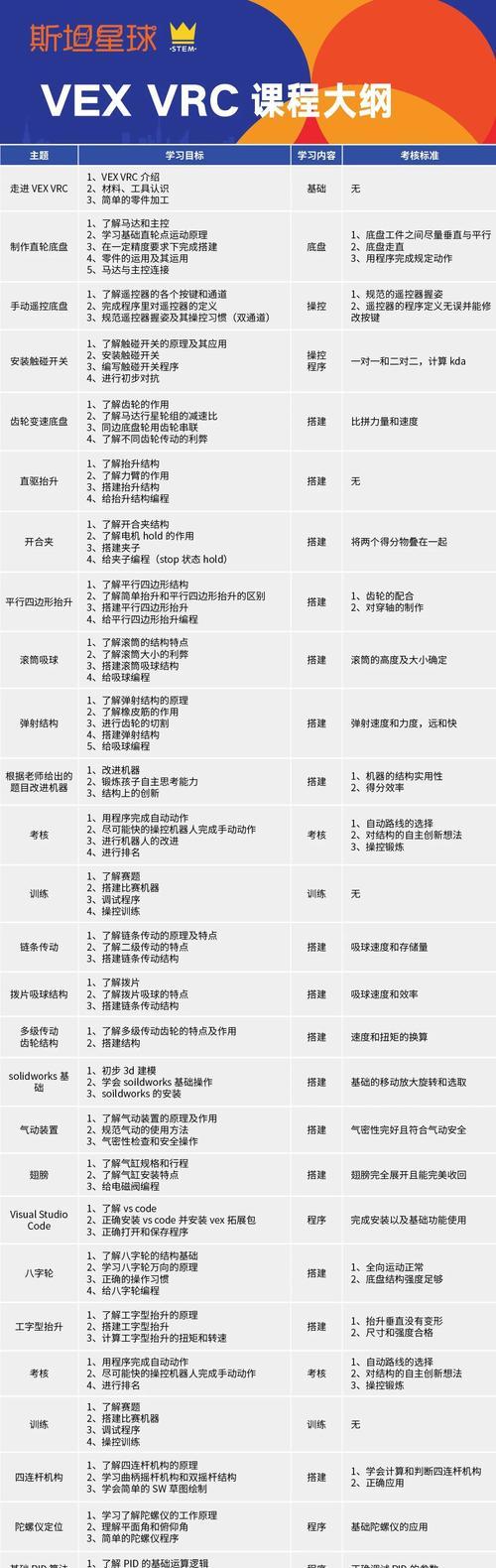 以Brotato工程学为主的游戏开发研究(探索游戏开发中的Brotato工程学的重要作用与应用)-第3张图片-百团游戏 以Brotato工程学为主的游戏开发研究(探索游戏开发中的Brotato工程学的重要作用与应用)-第3张图片-百团游戏